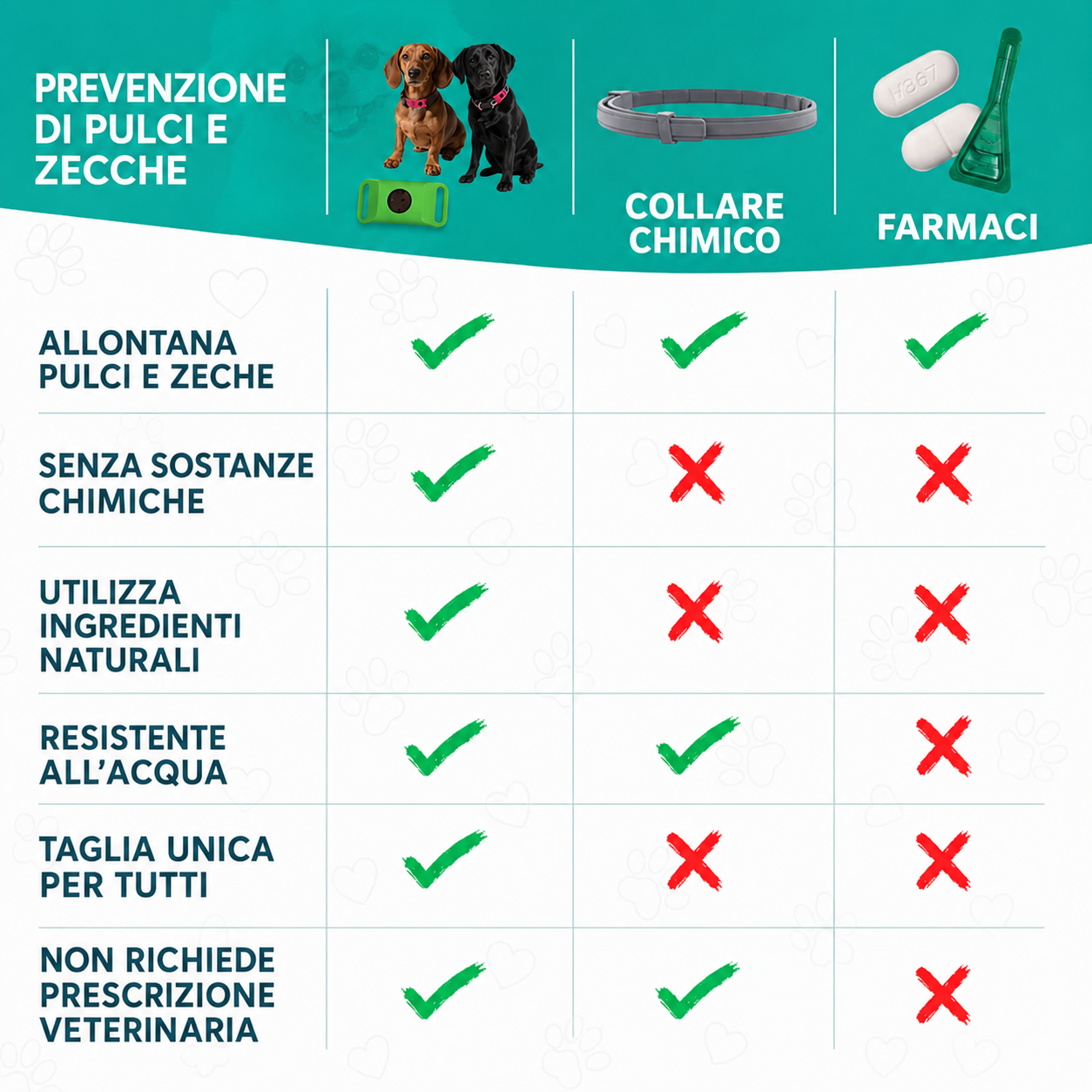 Naturapet- Collare antipulci